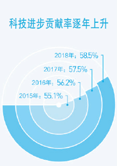 提升科技創(chuàng)新能力 ——把握我國(guó)發(fā)展重要戰(zhàn)略機(jī)遇新內(nèi)涵述評(píng)之二